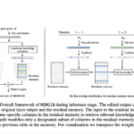 EPFL Researchers Introduce MEMOIR: A Scalable Framework for Lifelong Model Editing in LLMs